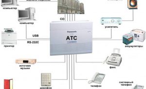 Схема устройства мини-АТС фото
